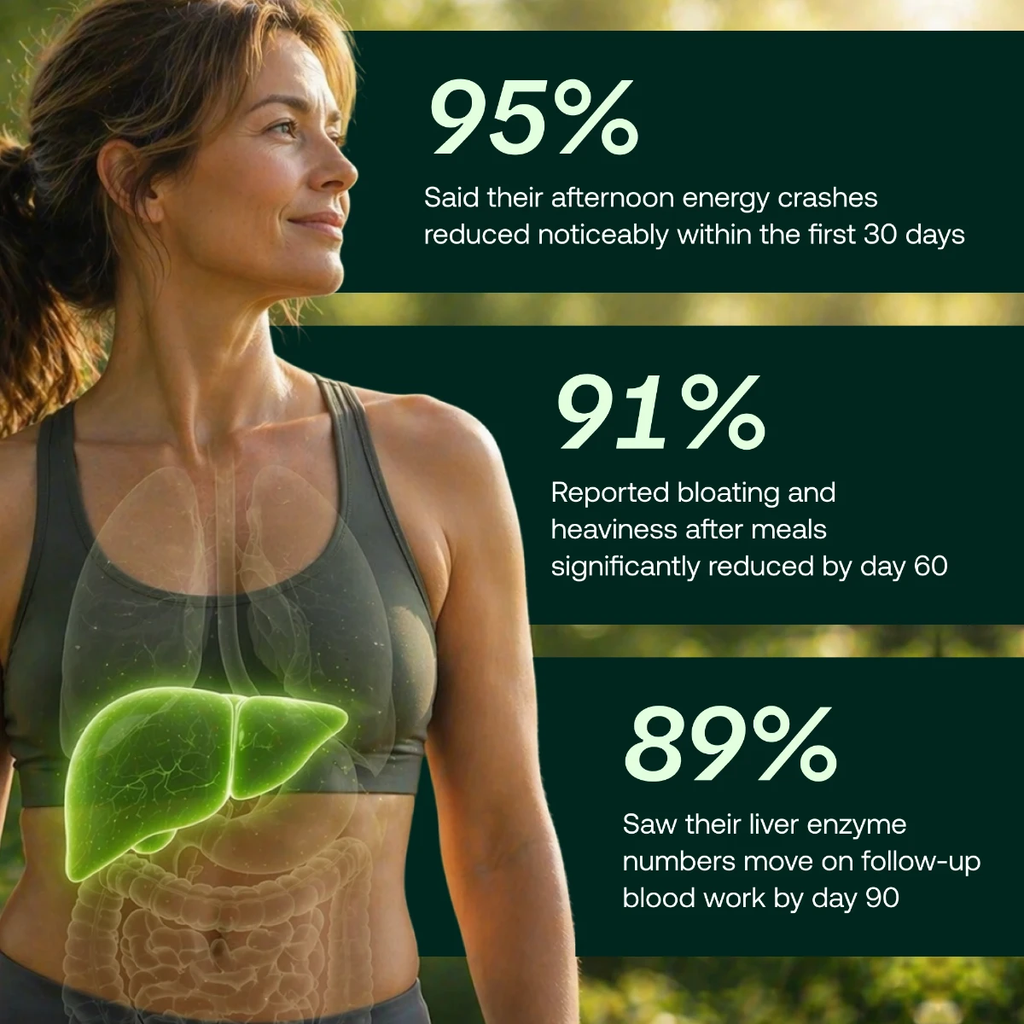 Livana Liver Support customer results for energy, bloating and liver enzymes