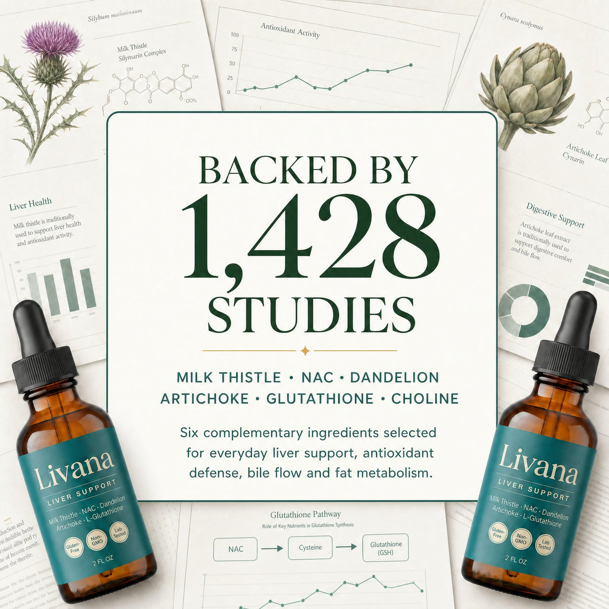 Livana formula backed by 1,428 ingredient studies