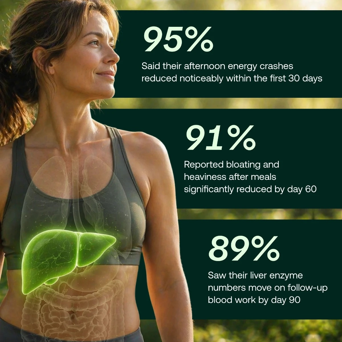 Livana customer results for energy, bloating and liver enzymes